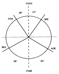 diagramme GSXR750